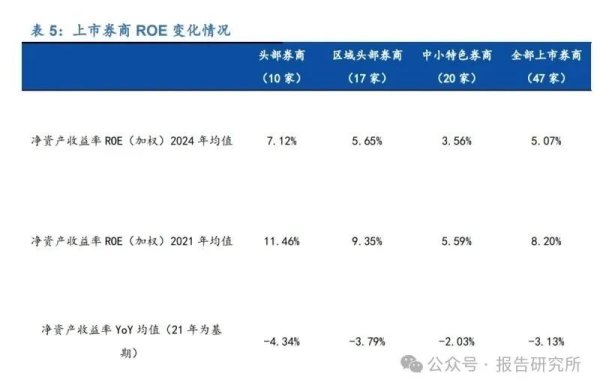 配资公司10大排名 2025年“十四五”期间证券行业发展趋势分析：收入规模稳定增长，业务板块表现分化（附下载）