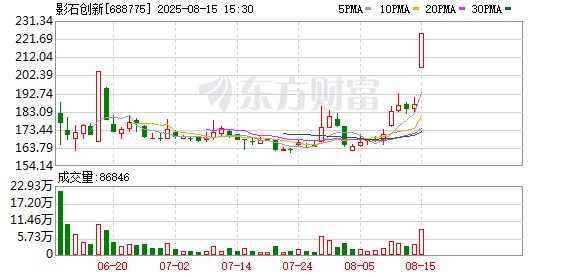 股票杠杆平台app 影石创始人“撒钱”犒劳团队 布局无人机与大疆互相攻入“腹地”